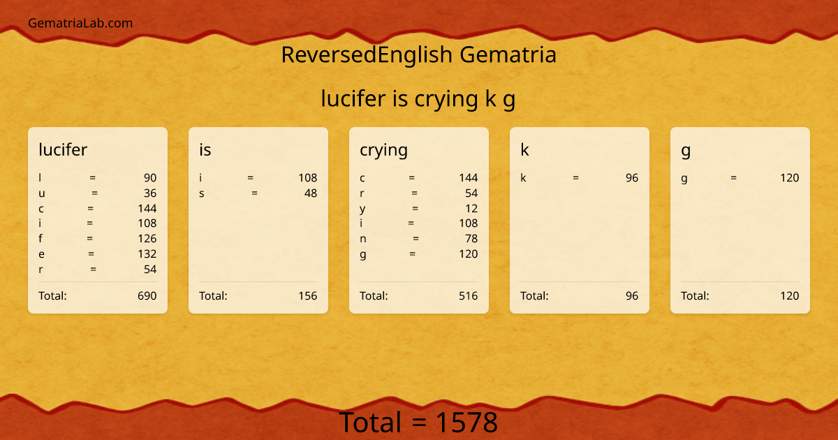 lucifer is crying k g in reversedEnglish Gematria